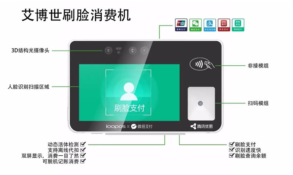 艾博世SP306PRO刷脸消费机亮相第78届中国教育装备展示