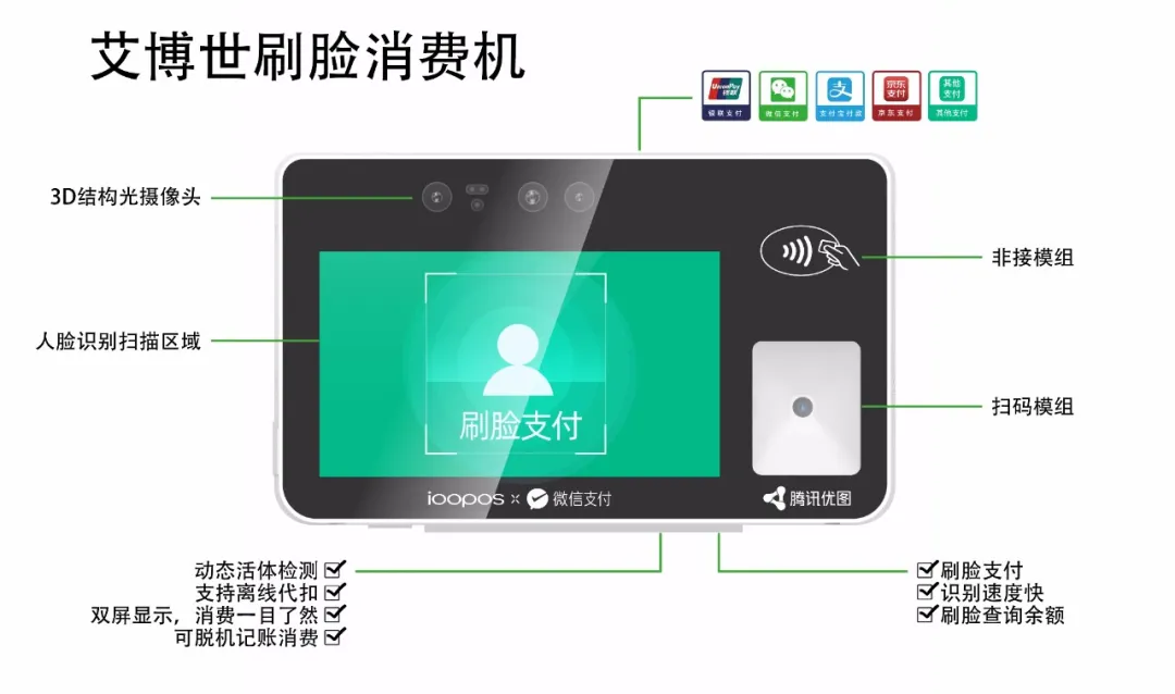 艾博世SP306PRO刷脸消费机亮相第78届中国教育装备展示会(图4)